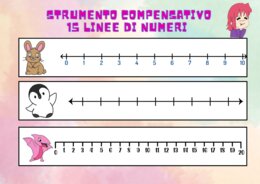 Strumento compensativo: linee dei numeri