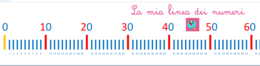 Linea dei numeri fino a 100