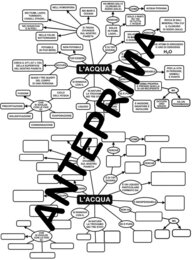 MAPPA DELL'ACQUA CON MAPPA SEMPLIFICATA - SCIENZE - SCUOLA PRIMARIA - DALLA CLASSE TERZA
