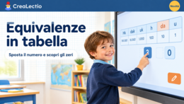 Equivalenze in tabella Classe 4ª: App LIM, schede con soluzioni e guida docente