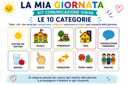 La Mia Giornata – Kit Comunicazione Visiva | 137 Tessere + 6 Emozioni + 4 Strumenti | Routine, Bisogni, Scelte e Comunicazione
