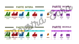 Kit Sistema di Numerazione Decimale Posizionale - dalla classe prima alla classe quinta primaria