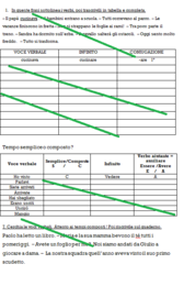 Esercizi grammatica classe 3/4 primaria