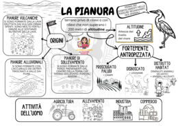 LA PIANURA - MAPPA