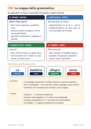 Grammatica classe seconda: nomi, articoli, verbi e frase