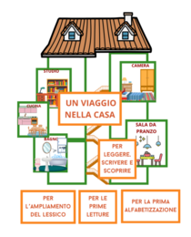 Un viaggio nella casa; per leggere scirivere e scoprire