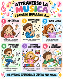 Il mio quaderno di musica – Classe prima | 36 attività musicali pronte da stampare