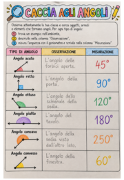 Quaderno di novembre di matematica in classe quarta: sottrazioni, moltiplicazioni, problemi, angoli, logica, didattica a stazioni e calcolo mentale.