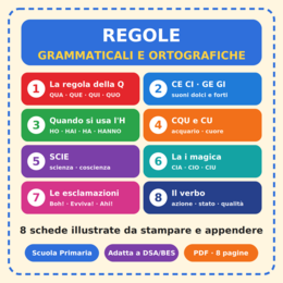 Regole grammaticali e ortografiche illustrate: Q, CE CI, H, CQU, SCIE e molto altro
