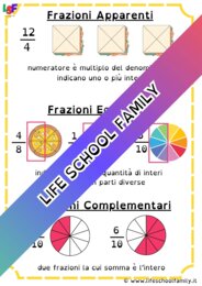 Frazioni Proprie - Improprie - Apparenti - Equivalenti