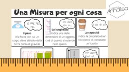 Schema sulla Misura: "Una misura per ogni cosa"
