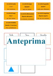 L’avverbio: riconoscere, comprendere, classificare - Materiale manipolativo Montessori, classi 3/5
