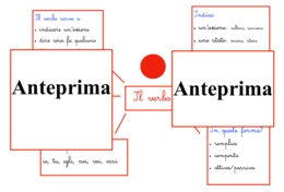 Costruire la grammatica; Mappe e simboli Montessori per un apprendimento visivo e concreto