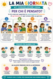 La Mia Giornata – Kit Comunicazione Visiva | 137 Tessere + 6 Emozioni + 4 Strumenti | Routine, Bisogni, Scelte e Comunicazione