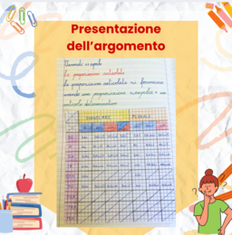 La ruota delle preposizioni articolate