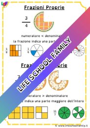 Frazioni Proprie - Improprie - Apparenti - Equivalenti
