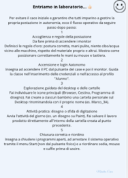 Laboratorio di Informatica con Paint: Metodo passo-passo, regole, lezioni e verifiche (Classi 2ª-3ª Primaria)