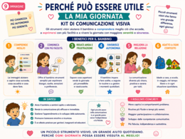 La Mia Giornata – Kit Comunicazione Visiva | 137 Tessere + 6 Emozioni + 4 Strumenti | Routine, Bisogni, Scelte e Comunicazione