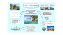 Mappa sulle Civiltà del mare