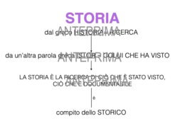 Introduzione alla Storia
