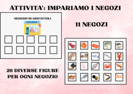 Attività dei negozi