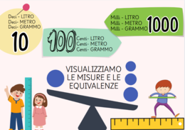TABELLE PER UNITA' DI MISURA