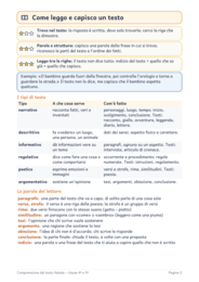 Comprensione del testo Natale classe quarta e quinta: 20 letture