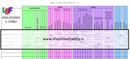 Analisi Grammaticale SCHEDA ANALISI DEL VERBO