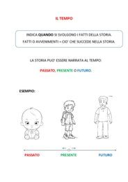 Il concetto di successione tempo e la storia personale