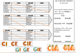 Ortografando