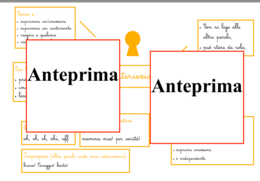Costruire la grammatica; Mappe e simboli Montessori per un apprendimento visivo e concreto