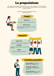 IL QUADERNO OPERATIVO DELLE PREPOSIZIONI – Scuola Primaria