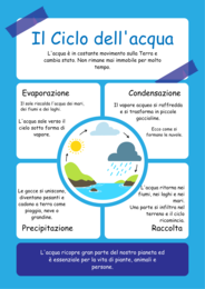 IL CICLO DELL'ACQUA - Pacchetto di 6 Schede Didattiche con Attività e Ruota Interattiva