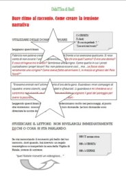 COME CREARE LA SUSPENSE
