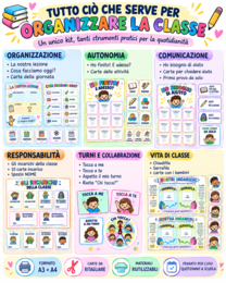 Gestione della Classe – Kit Completo con Pannelli, Carte, Incarichi, Routine e Autonomia