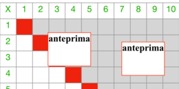 Tabelline – Oltre la Diagonale: percorso strutturato per comprendere la moltiplicazione attraverso simmetria e struttura