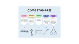 Mappa per lo studio