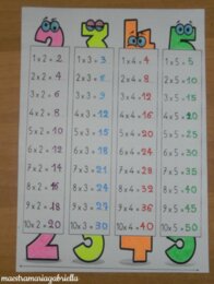 Le tabelline interattive dal 2 al 5