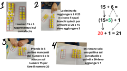 Tappa alla decina con il contafacile