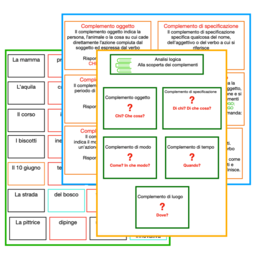 Analisi logica: sperimentare i complementi