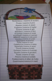 I NOMI COLLETTIVI in cesto
