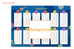Domino delle tabelline dal 2 al 12 per sperimentare, giocare e velocizzare la memorizzazione-classi 2-5