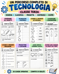 TECNOLOGIA CLASSE TERZA – Oggetti, Materiali, Funzioni e Progetti | 38 Schede Operative + Compito di Realtà+Soluzioni