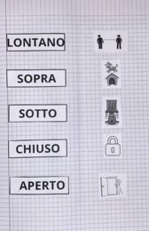 Ripasso di vari indicatori topologici per la classe prima (davanti/dietro, dentro/fuori, sotto/sopra, aperto/chiuso, vicino/lontano)