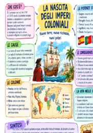 Maxi Raccolta di Storia: Dall'Umanesimo all'Unità d'Italia – Poster e Mappe Visive per la Scuola