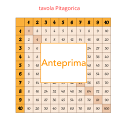 Domino delle tabelline dal 2 al 12 per sperimentare, giocare e velocizzare la memorizzazione-classi 2-5