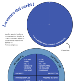 RUOTA DEI VERBI A COLORI E BIANCO E NERO DA STAMPARE
