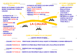 Mappa concettuale_ "la collina"_ cl. 3^ primaria