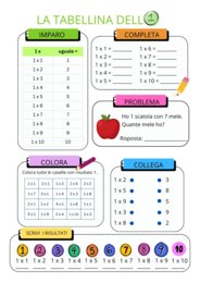 Quaderno Operativo Tabelline - Volume 1 (Dall'1 al 5) - Scuola Primaria