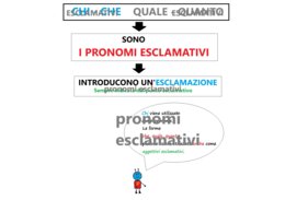 IL PRONOME - Parte 5 - PRONOMI ESCLAMATIVI